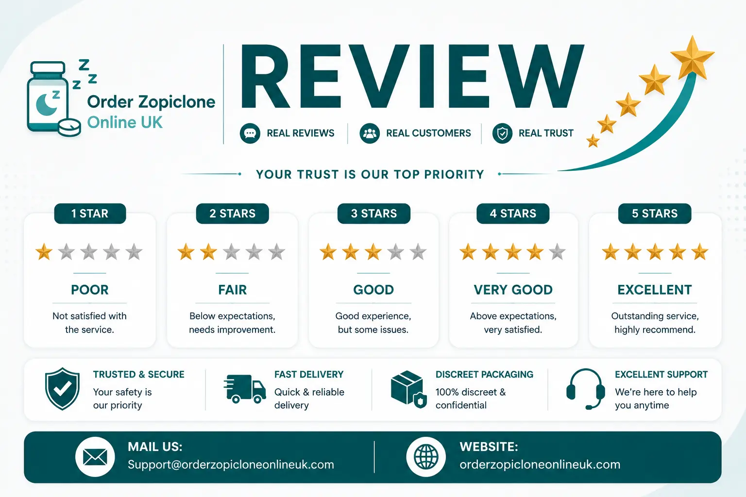 Buy Zopiclone Online UK Reviews – Order Zopiclone Online UK