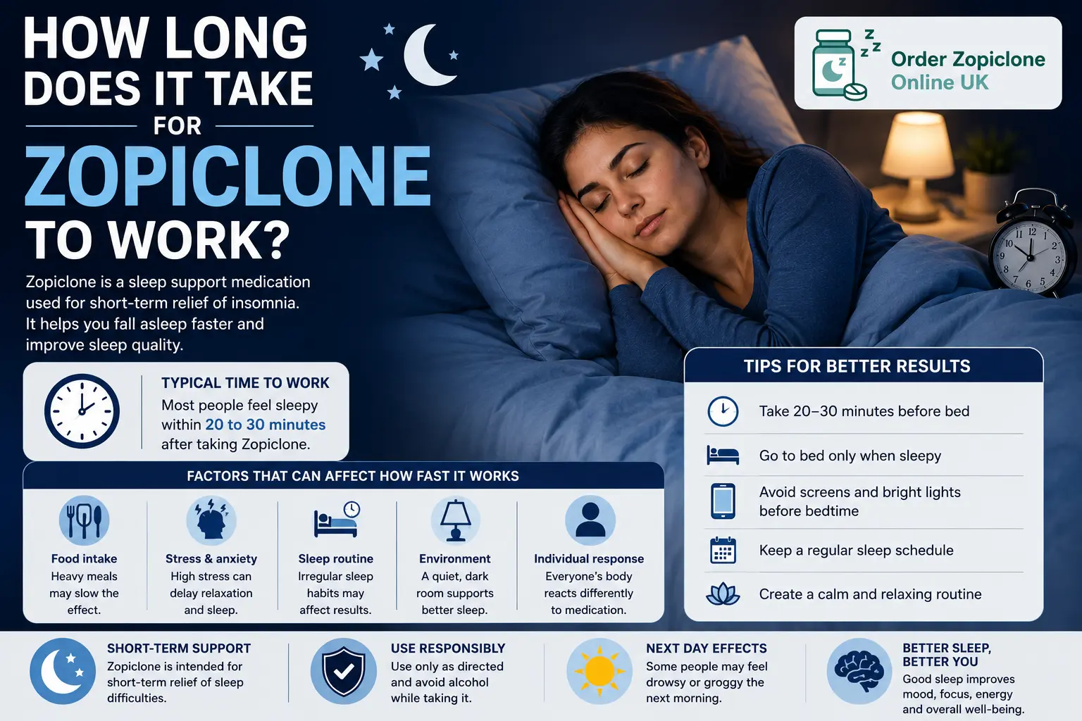How long does it take for zopiclone to work 1